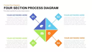 Four Section Process Diagram Template for PowerPoint and Keynote