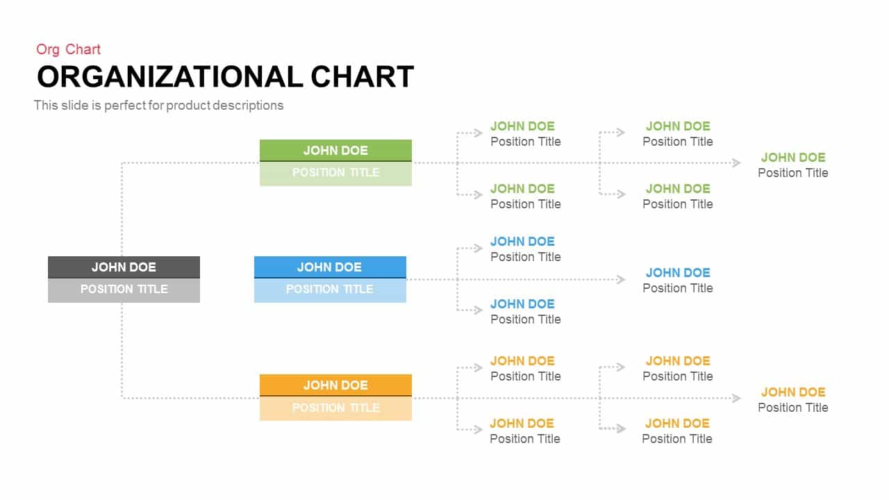 DOE Org Chart  Organizational chart, Organizational structure