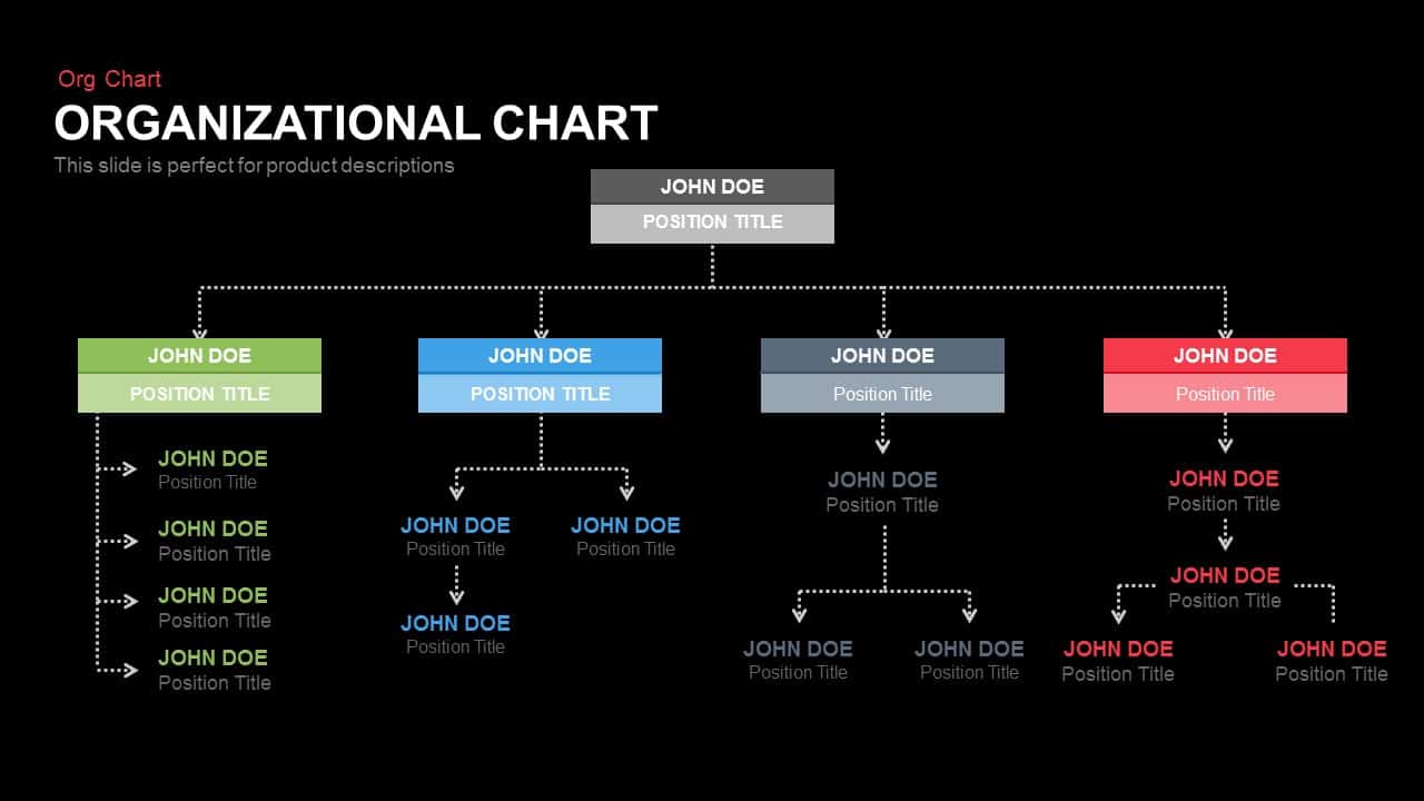 Диаграмма organizational chart существует для описания