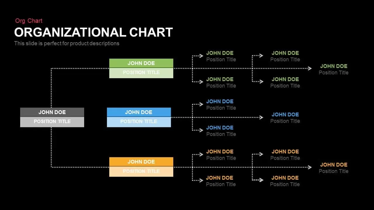 Organisational Chart Powerpoint Keynote template