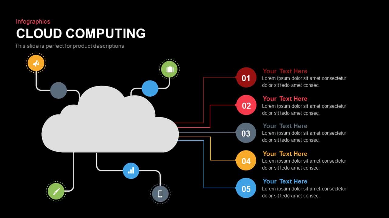  A diagram of cloud computing services with five different services listed.