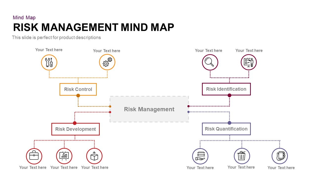 Risk Management Mind Map PowerPoint Template