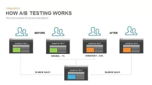 AB Testing Powerpoint and Keynote template