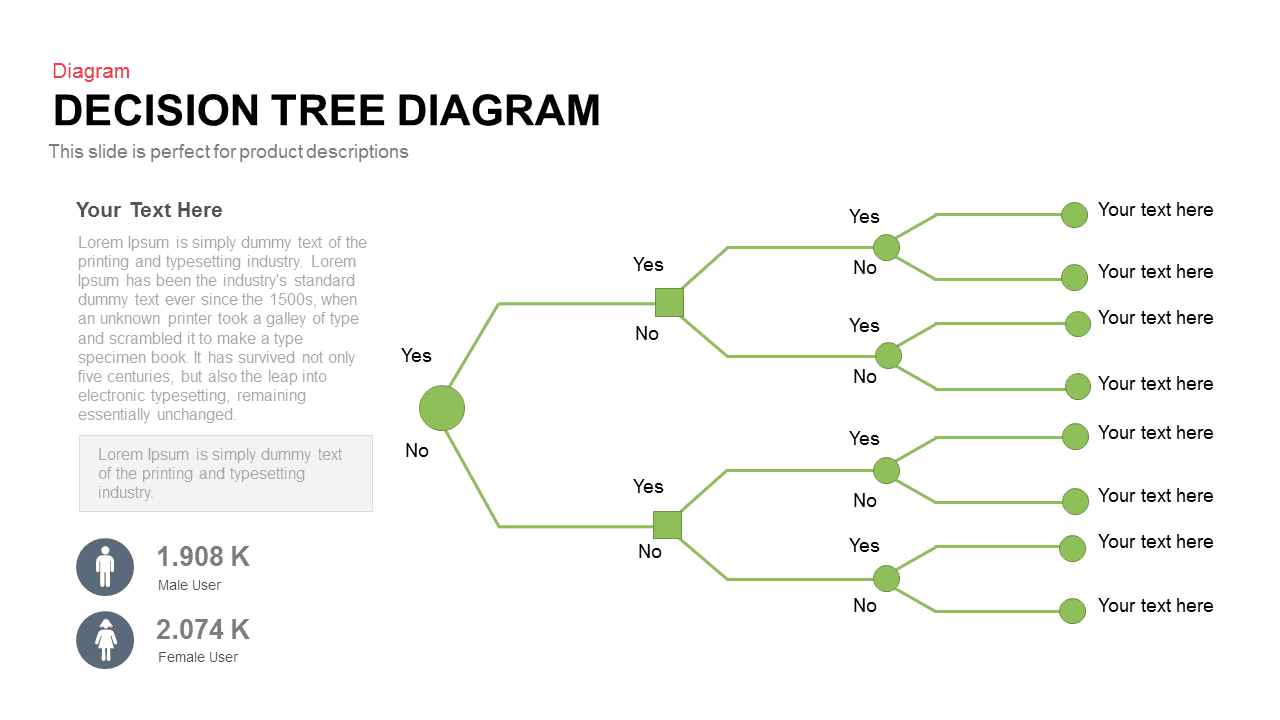 decision tree diagram template