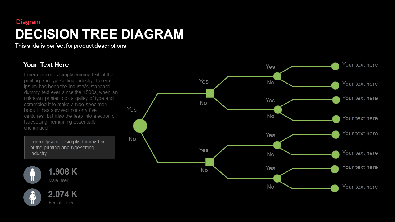 Decision Tree Diagram Template for PowerPoint & Keynote Slidebazaar