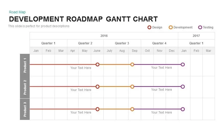 Development Roadmap Gantt Chart