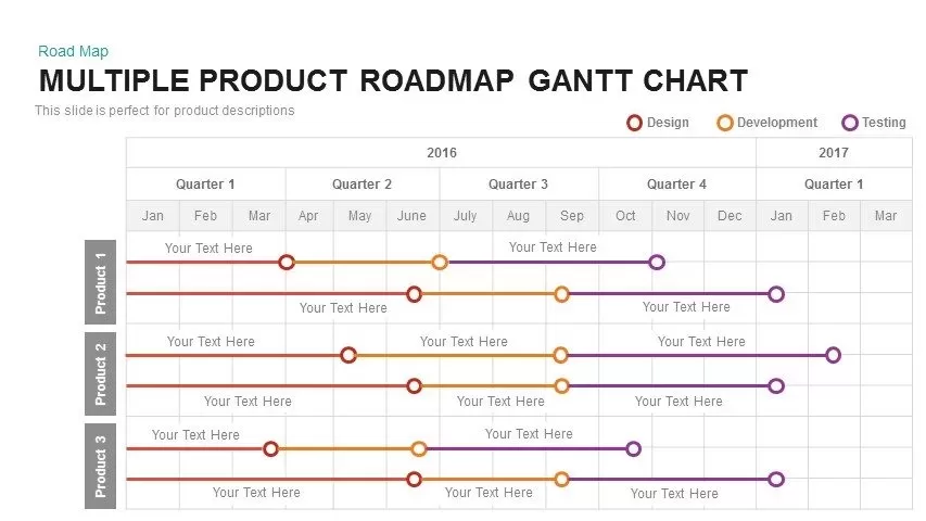 Multiple Product Roadmap Gantt Chart1