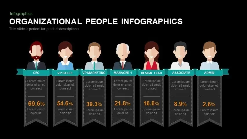 Organizational People Infographics Powerpoint and Keynote template