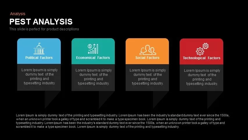 Pest Analysis Powerpoint and Keynote template