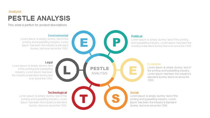 STEEPLE Analysis PowerPoint Template & Google Slides