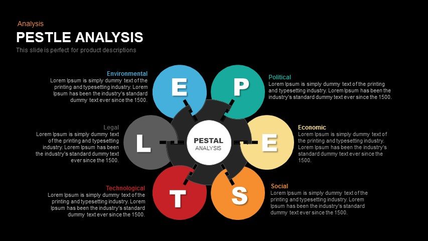 STEEPLE Analysis PowerPoint Template