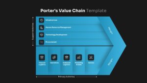 Porters Value Chain PPT Template