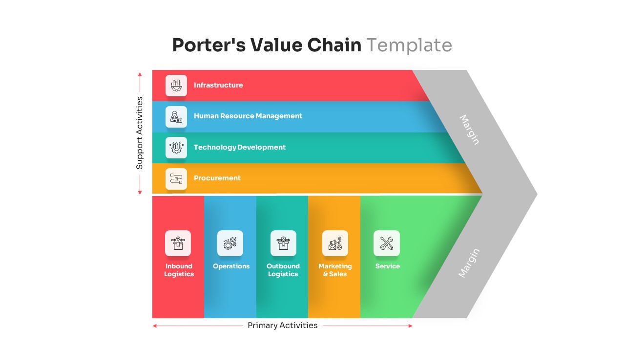 Porters Value Chain PowerPoint Template