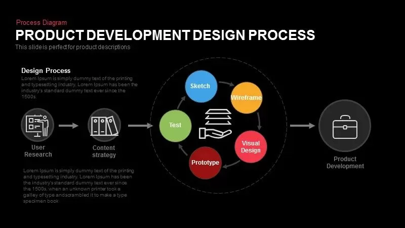 Product Development Design Process