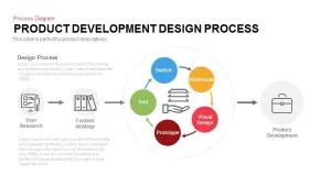 Product Development Design Process Template for PowerPoint and Keynote