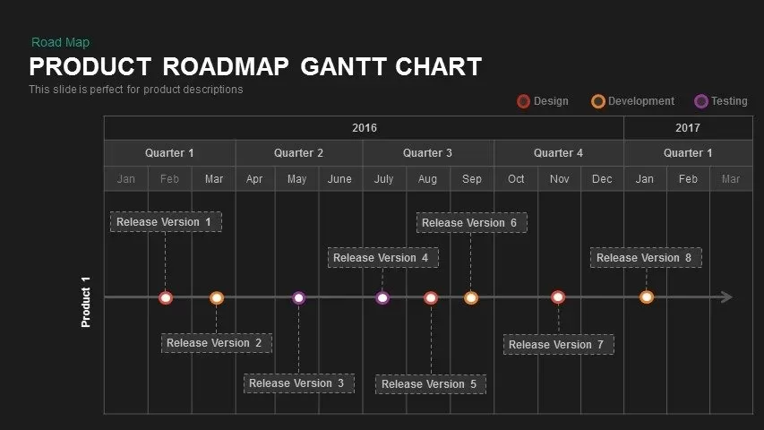 Product Roadmap Gantt Chart PowerPoint Template and Keynote