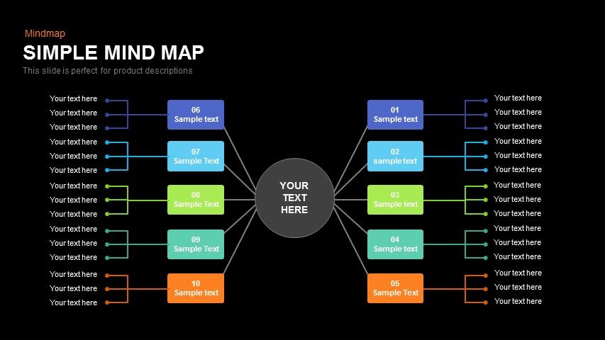 simplemind templates