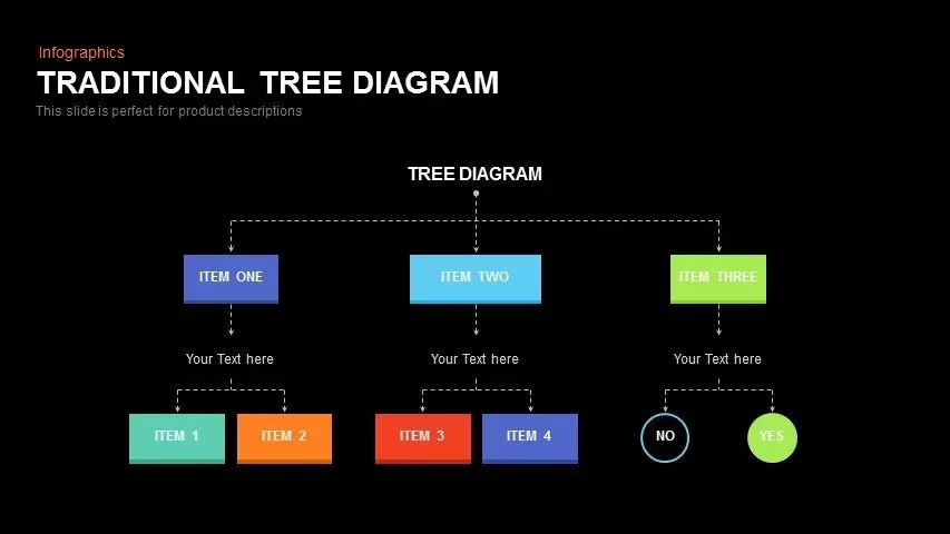 Traditional Tree Diagram Powerpoint and Keynote template