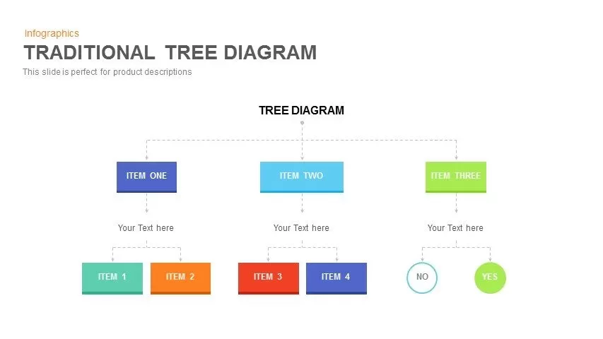 Traditional Tree Diagram Powerpoint Template and Keynote Slide