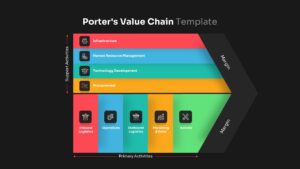 value chain analysis template