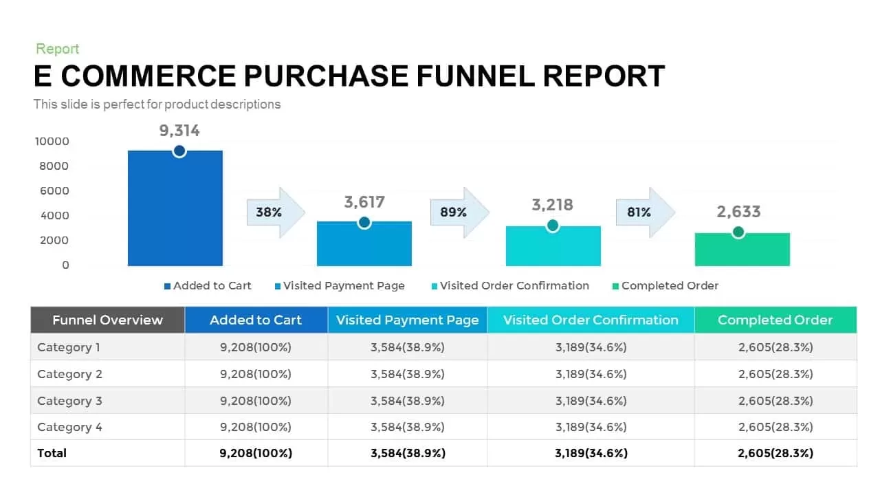 E-commerce purchase funnel report for PowerPoint presentation