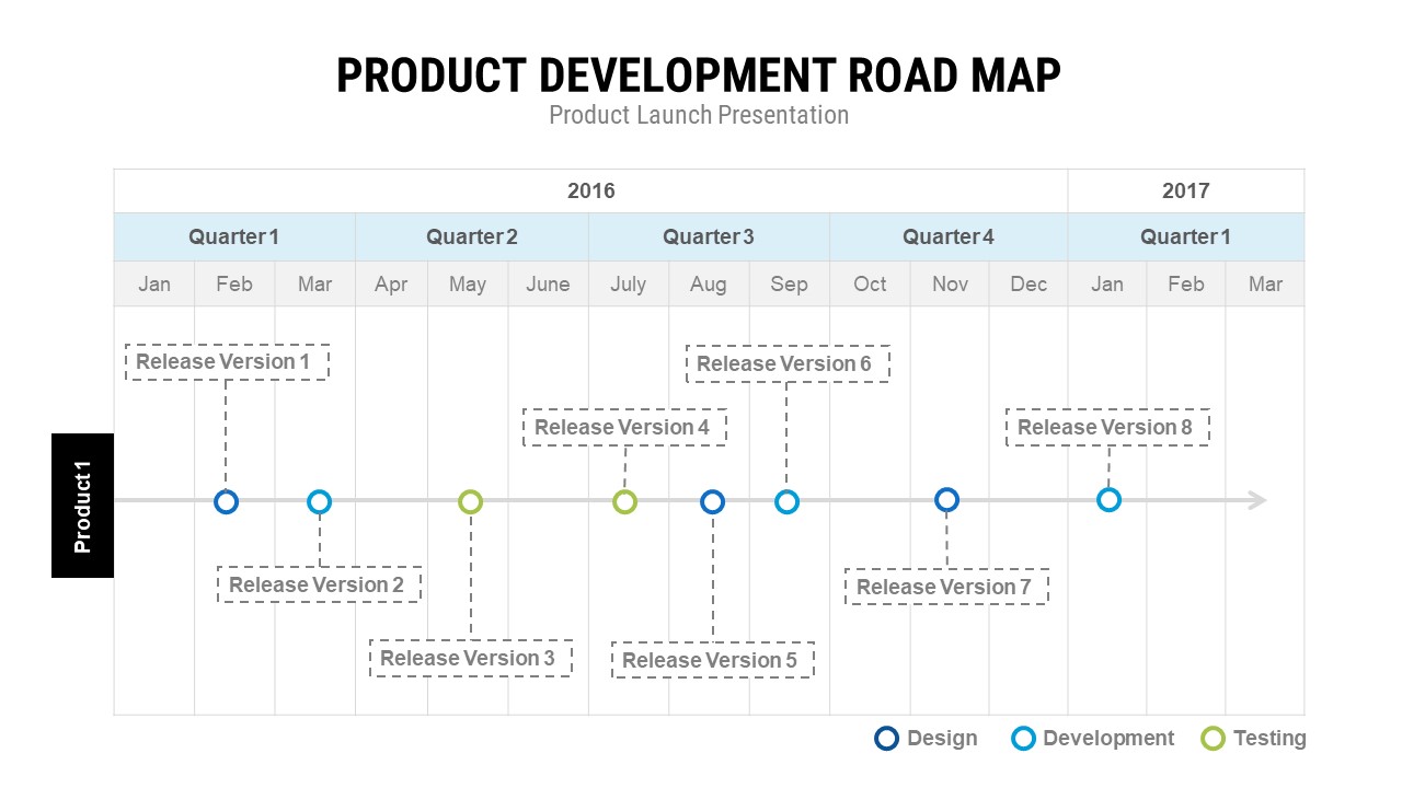 Product Launch PowerPoint Presentation Template and Keynote Product Development Roadmap