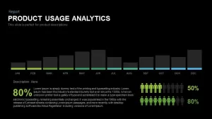 Product Usage Analytics Powerpoint and Keynote template