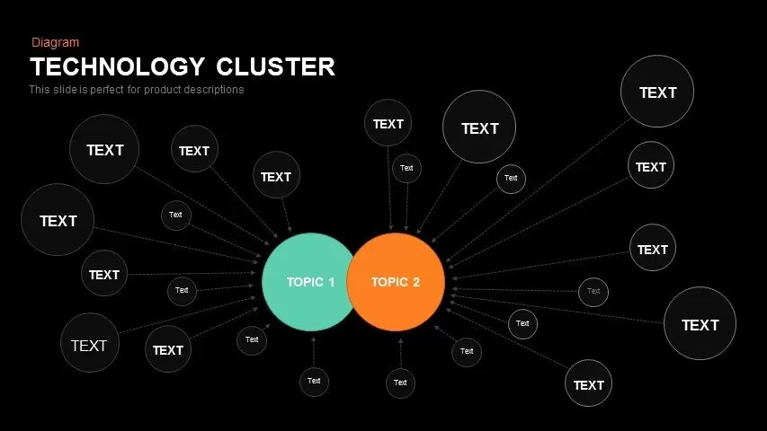 Technology Cluster PowerPoint Template and Keynote
