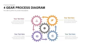 4 Gear Process Diagram PowerPoint Template and Keynote