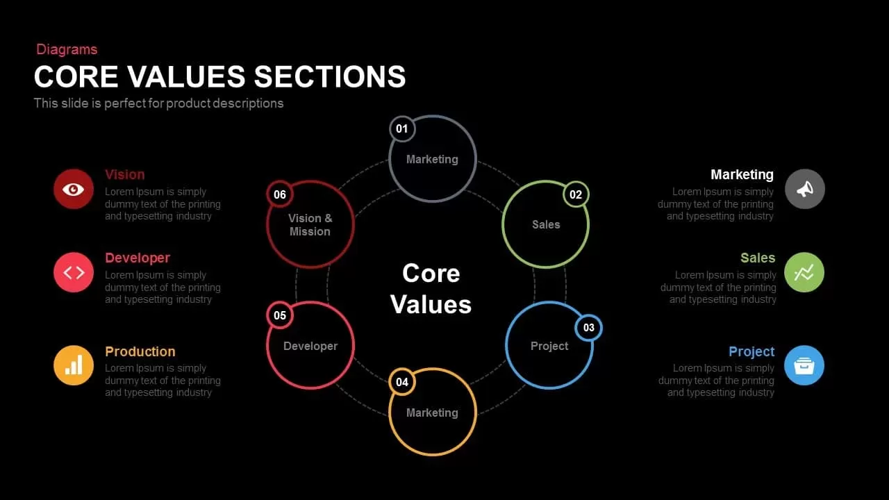 Core Values Sections Powerpoint and Keynote template