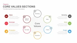 Core Values Sections PowerPoint Template and Keynote