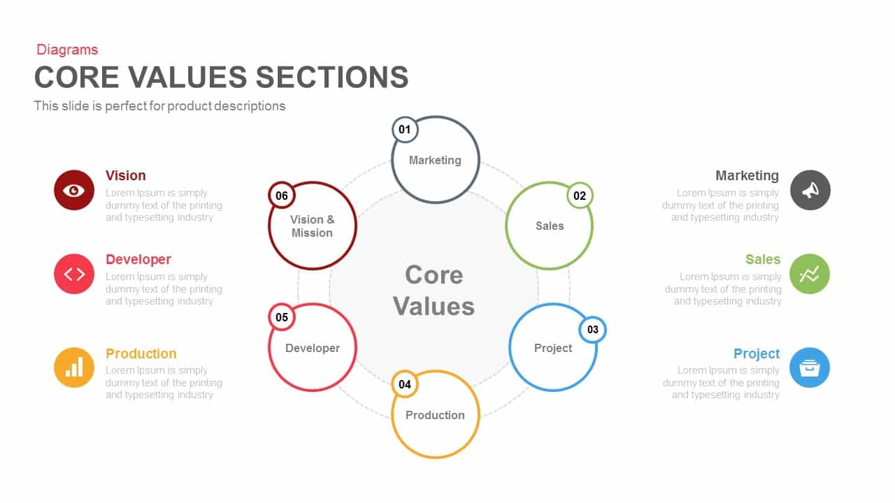 presentation about values