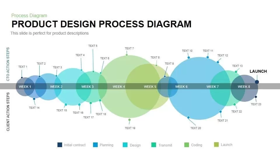 Product design process diagram PowerPoint template