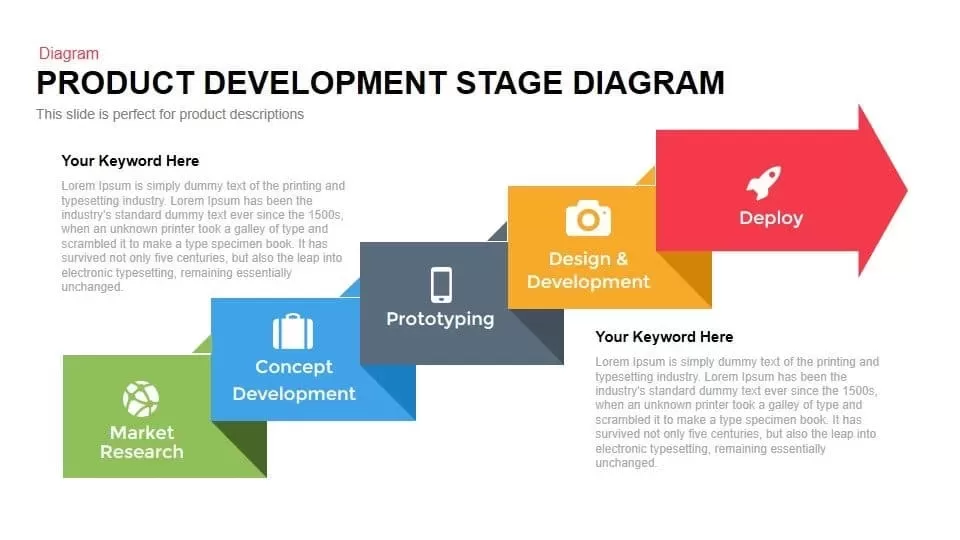 Product Development Process Diagram Template for PowerPoint