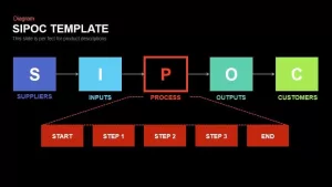 SIPOC Template for PowerPoint & Keynote
