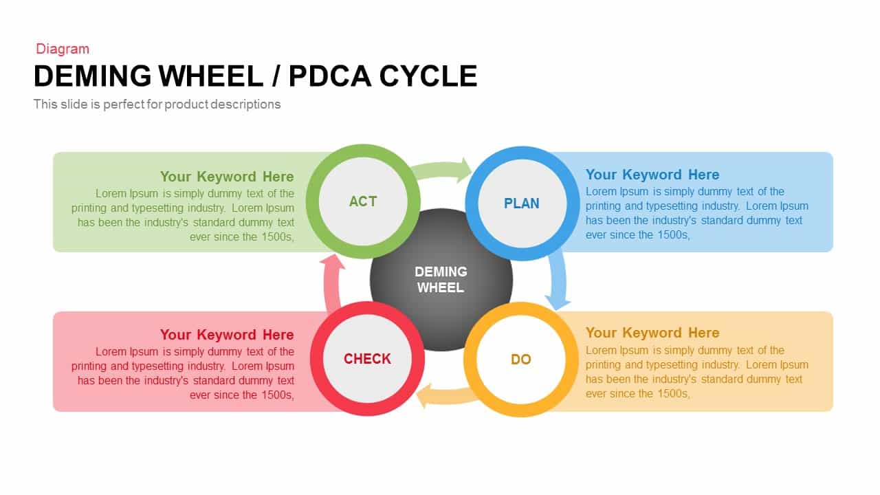 Wheel Deming Cycle Pdca Powerpoint Template Slidebazaar - Free Schedule ...