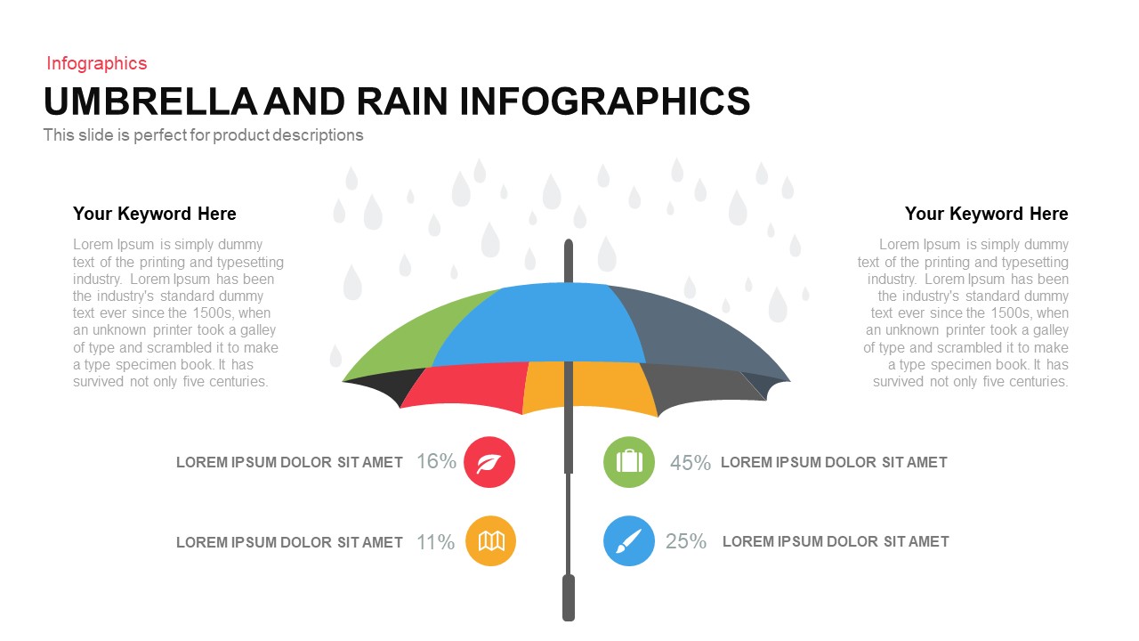 Umbrella and Rain Infographic PowerPoint Template