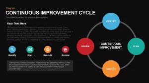 Continuous Improvement Cycle Powerpoint and Keynote template