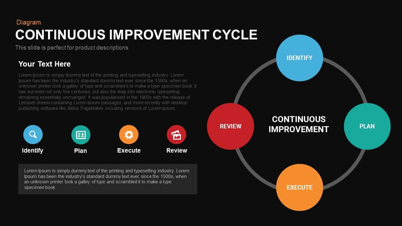 Continuous Improvement Circle