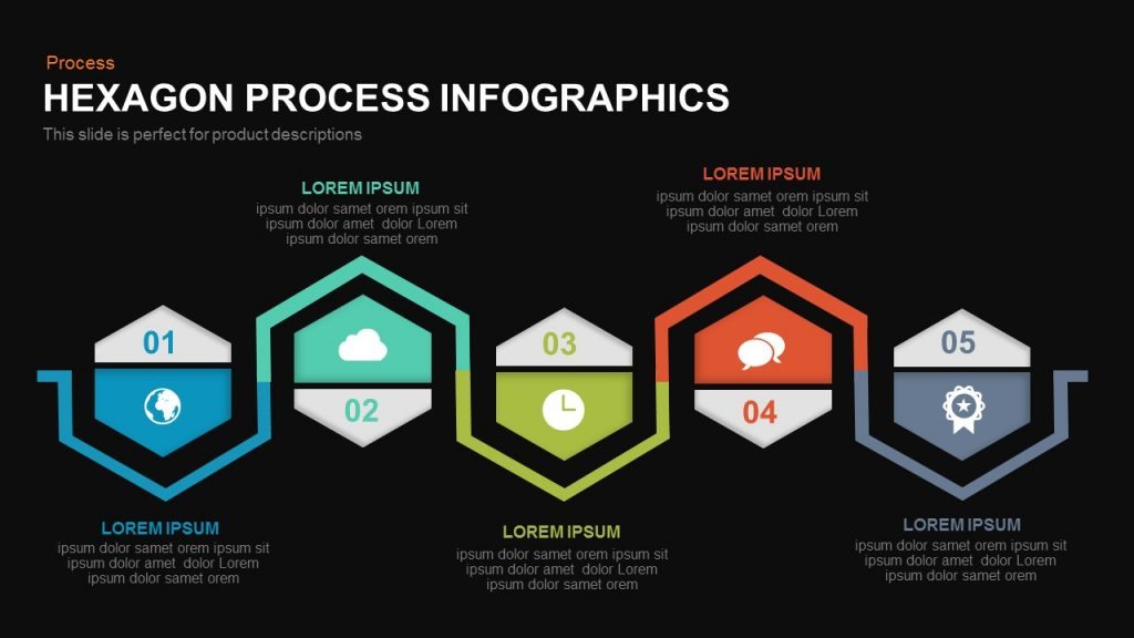 Hexagon Process Infographics Powerpoint And Keynote Template Slidebazaar