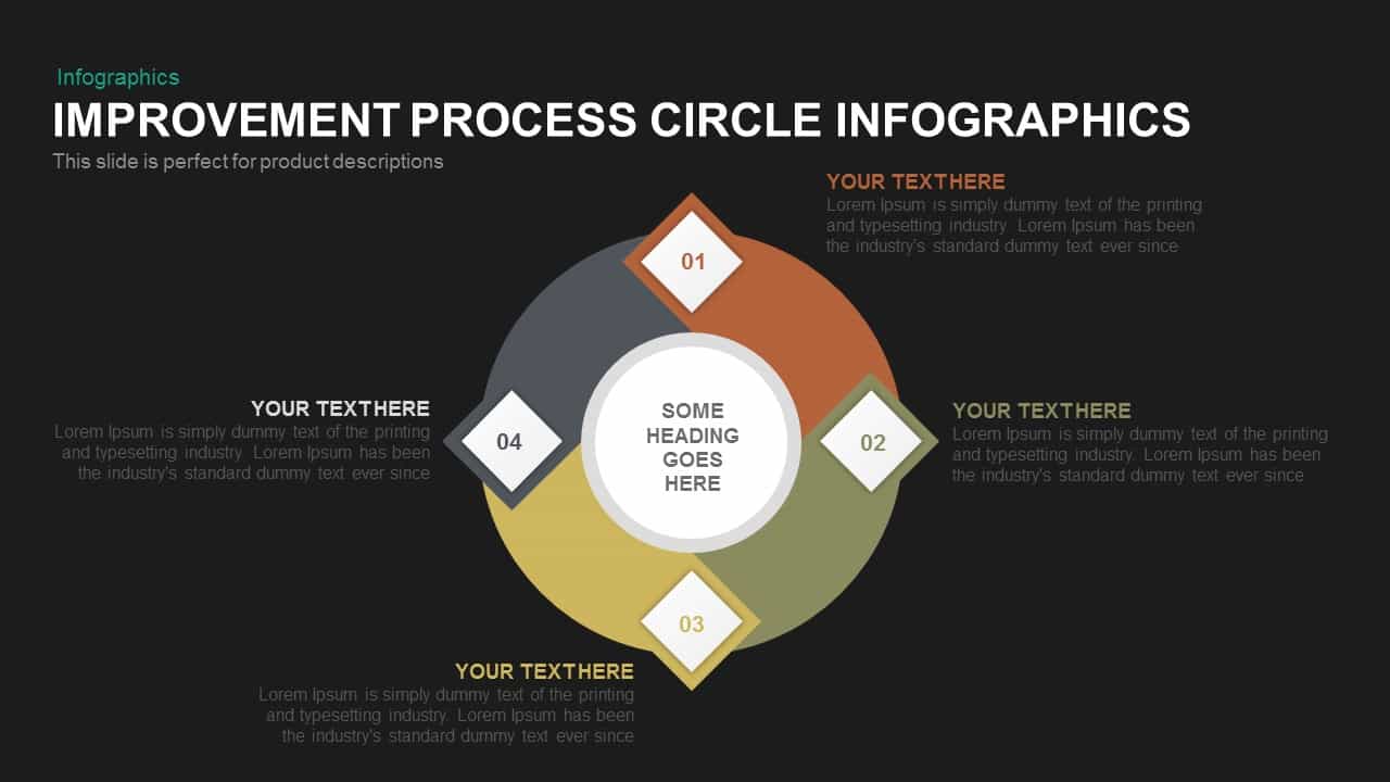 Process improvement circle infographics template for PowerPoint