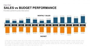 Sales Vs Budget Performance Template for PowerPoint and Keynote