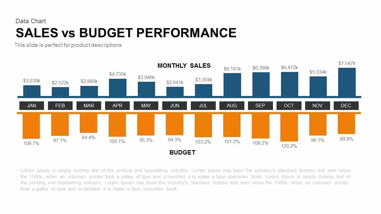 Sales Vs Budget Performance PowerPoint and Keynote Template