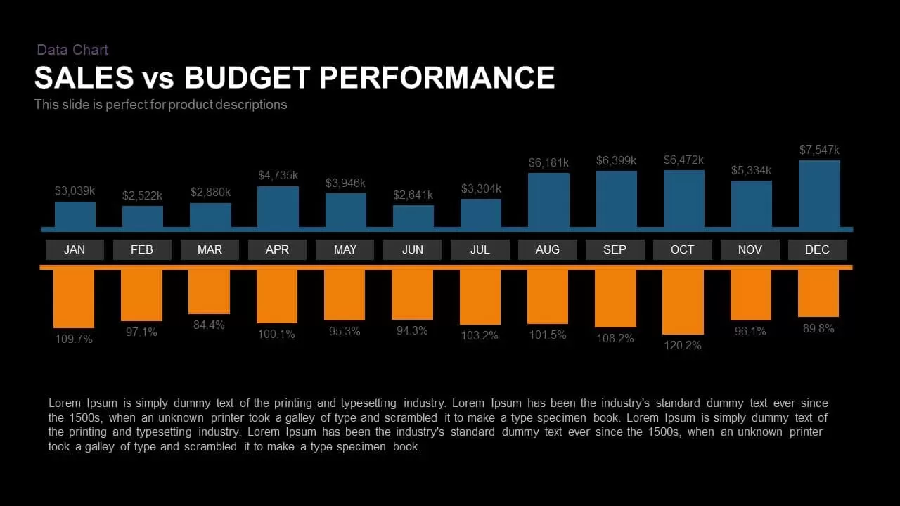 Sales Vs Budget Performance Powerpoint and Keynote template