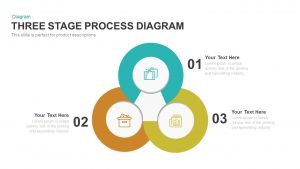 Three Stage Process Diagram Template for PowerPoint and Keynote