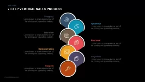 7 Step Vertical Sales Process Powerpoint and Keynote template