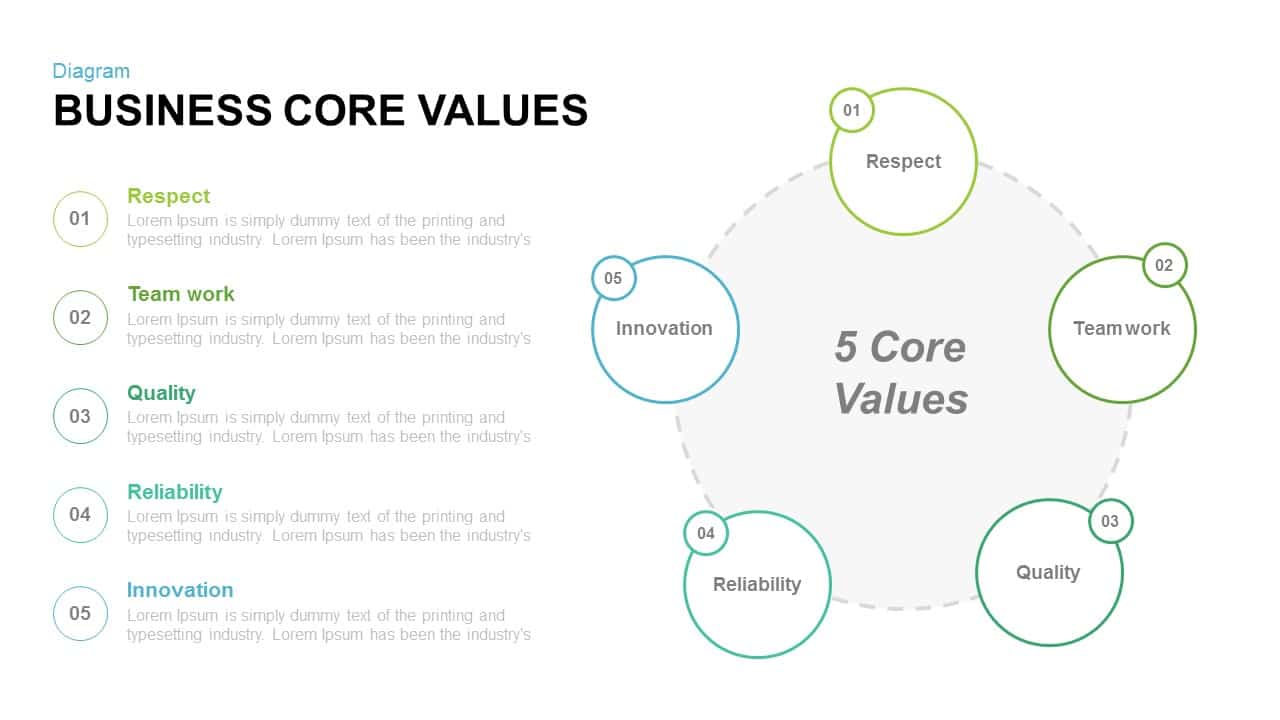 core values business plan