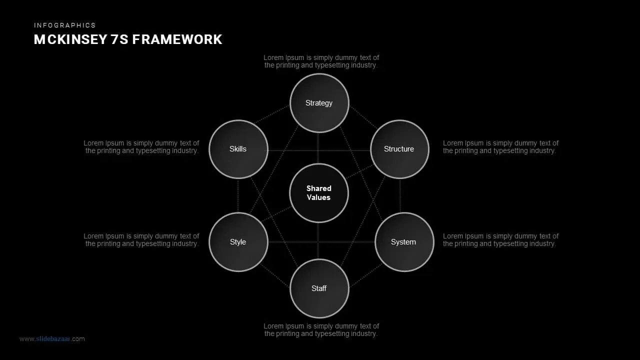 Mckinsey 7s Framework Powerpoint and Keynote template