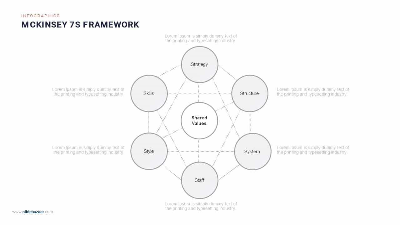 Mckinsey 7s Framework Powerpoint Template and Keynote Template