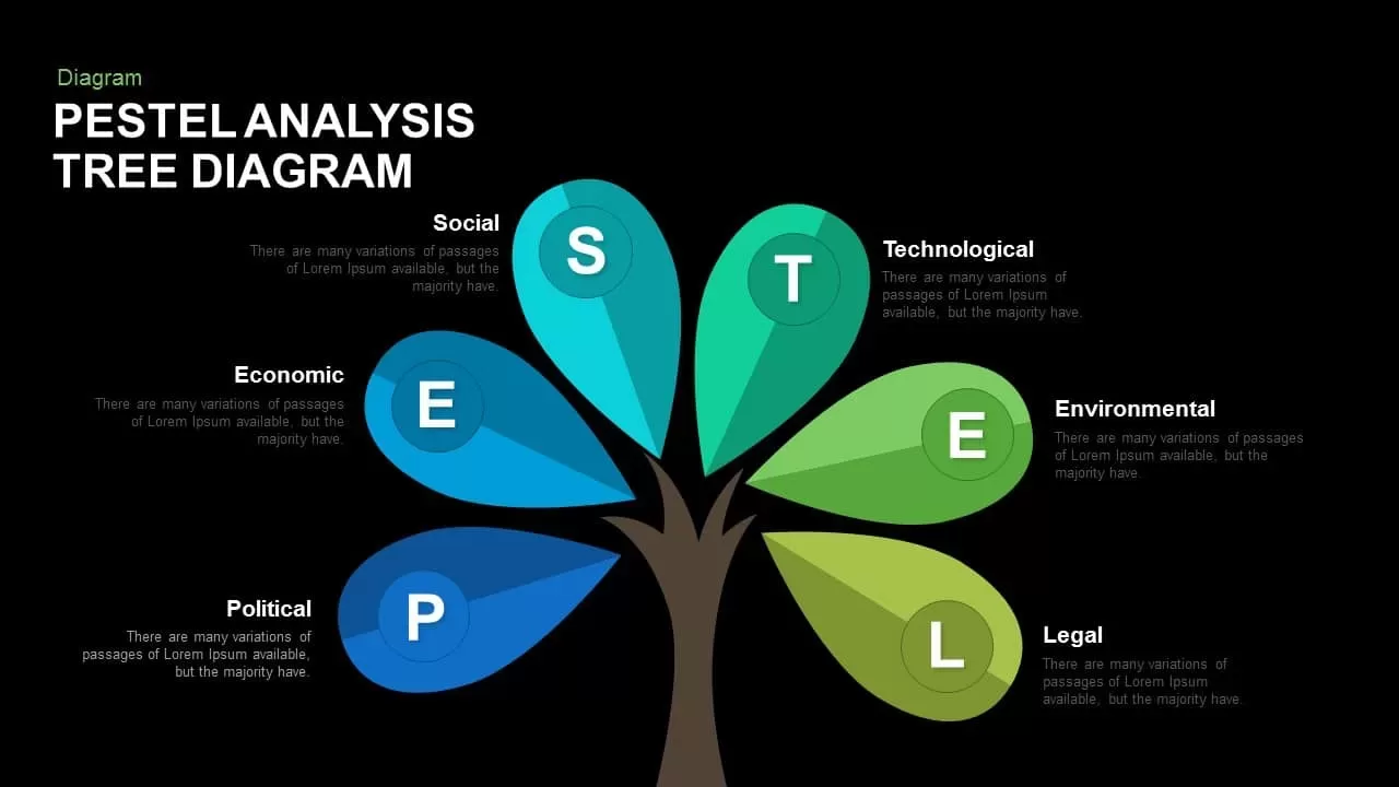 Pestel Analysis Tree Diagram Powerpoint and Keynote template